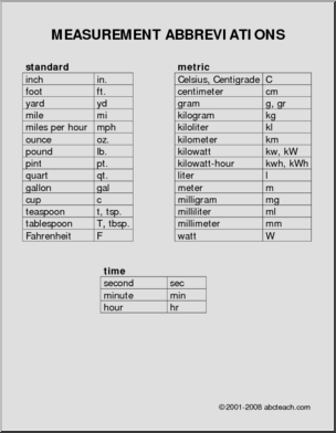 Measurements and Abbreviations List