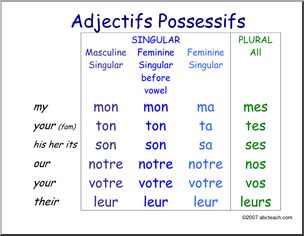 French: Possessive Adjectives – Abcteach