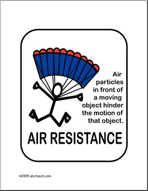 Poster: Physics – Air Resistance (color)