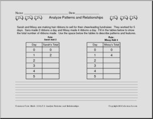 Common Core: Analyze Patterns and Relationships (grade 5)