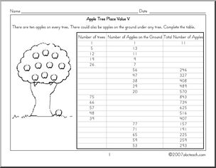Apple Tree Value 5 (upper elem) Worksheet