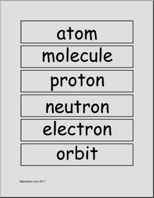 Word Wall: Science Atom & Molecule (elem/upper elem)