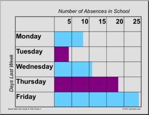 School Absences Bar Graph & Tally Chart
