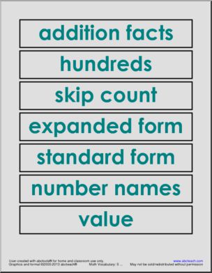 Word Wall: Common Core Math Vocabulary (grade 2)