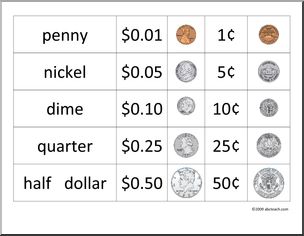 Chart U.S Coins