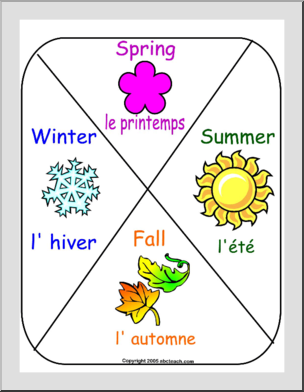 Chart: Seasons (English and French)