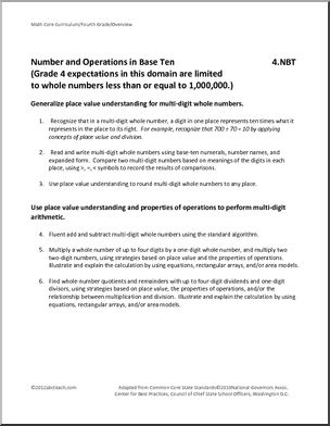 Common Core: Math Standards Poster Set – Grade 4