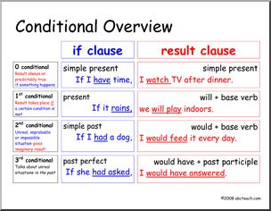 Irregular Past Tense Verb Packet (elem) Grammar – Abcteach