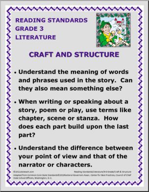 Reading Standards Poster Set – 3rd Grade Literature Common Core