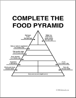 Clip Art: Nutrition: Food Pyramid Old Version (coloring page)