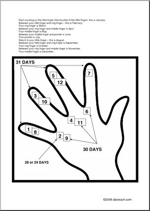 Poster: How Many Days in a Month (hand)