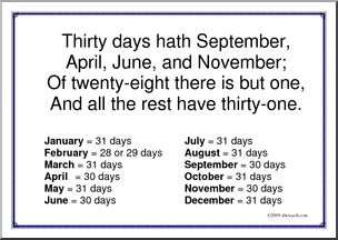 Poster: How Many Days in a Month (poem)