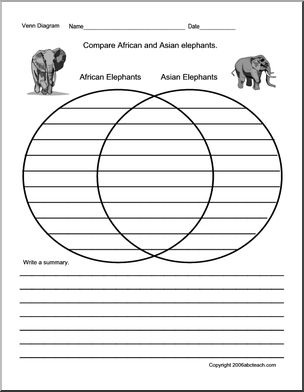 Venn Diagram: Animals – Abcteach