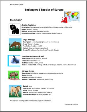 Fact Sheet: Endangered Mammals of Europe (elem/upper elem/middle)