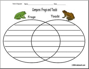 Venn Diagram: Endangered Species – Abcteach