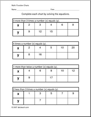 Basic Algebra (2) Worksheet – Abcteach