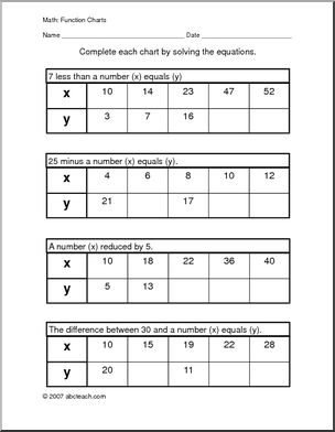 Function Chart (3) Worksheet
