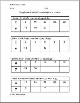 Function Chart (9) Worksheet