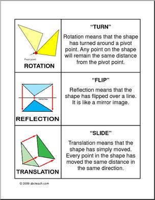 Geometric Transformations Poster