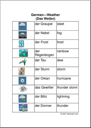 German: Chart – Weather