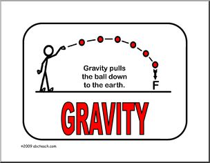 Poster: Physics – Gravity (color)