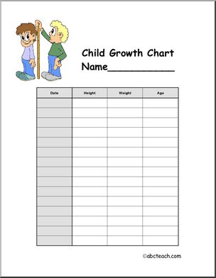 Chart (create): Child Growth