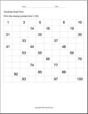 Chart One Hundred Fill In Chart – 100th Day Activity (primary)