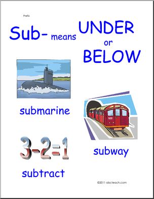 Prefix Sub (primary) Poster – Abcteach