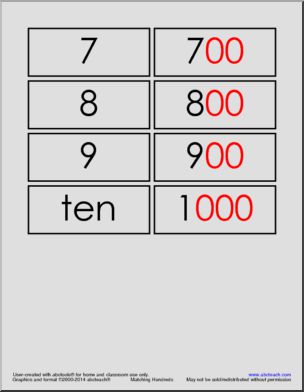 Math: Word Wall: Matching Tens, Hundreds and Thousands