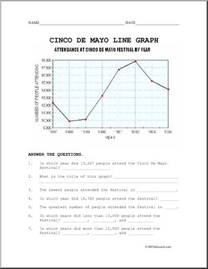 Math: Cinco de Mayo (elementary/upper elementary)