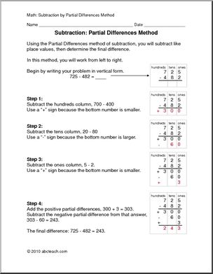 Partial Difference Subtraction (upper elem) Clip Art