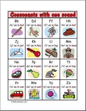 Ending Consonant Sounds Match – Letter L – Abcteach