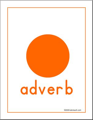 Poster: Parts of Speech – Adverb (for Montessori)