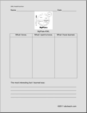 KWL: MyPlate Form (elem/upper elem)