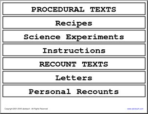 Word Wall:  Types of Writing Texts