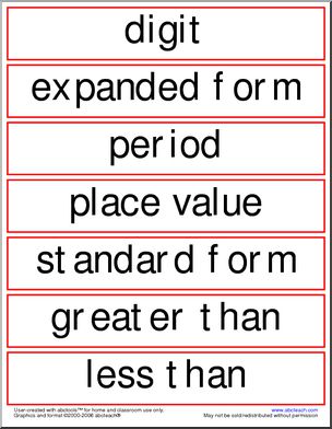 Place Value Words Word Wall