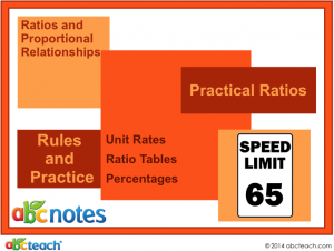 Interactive: Notebook: Math: Practical Ratios (grade 6)