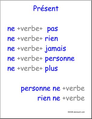 French: Petite Affiche, Word Order of Common Negatives in the Present ...