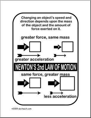 Poster: Physics – Newton’s Second Law of Motion (b/w)