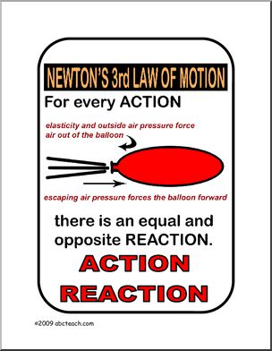 Poster: Physics – Newton’s Third Law of Motion (color)