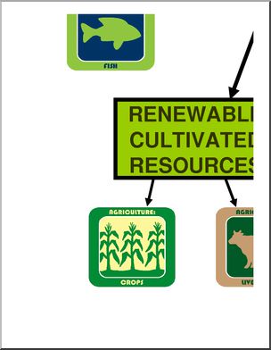 Large Poster: Natural Resources (color)