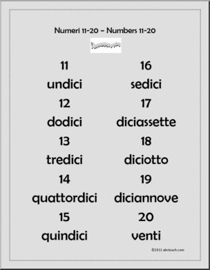 Italian: Poster: numeri ordinale 11-20 – Abcteach