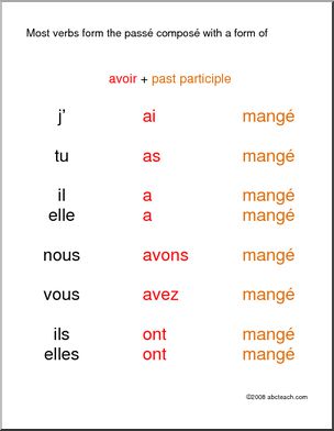 French: Affiches–la formation du passÃˆ composÃˆ