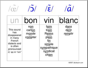 Phonetics Posters – Abcteach