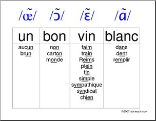 French: Poster with Four Nasal Sounds – Abcteach