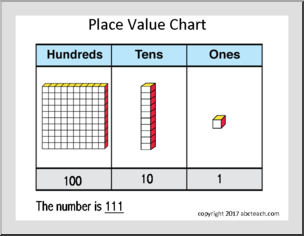 Place Value Learning Center Activity (Up to Hundreds) – Abcteach