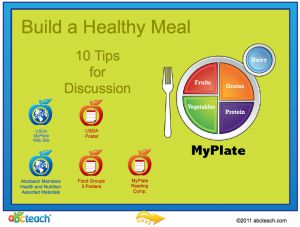 Interactive: Notebook: Health: MyPlate–10 Tips for Healthy Eating