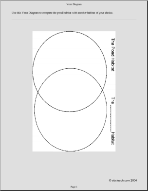 Venn Diagram: Ponds