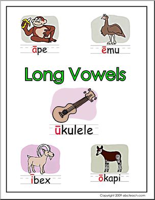 Long Vowels (initial sounds) Poster