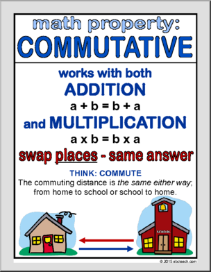 Math Poster: Properties (mnemonics)